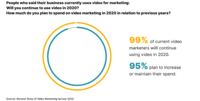 Video Usage Stats