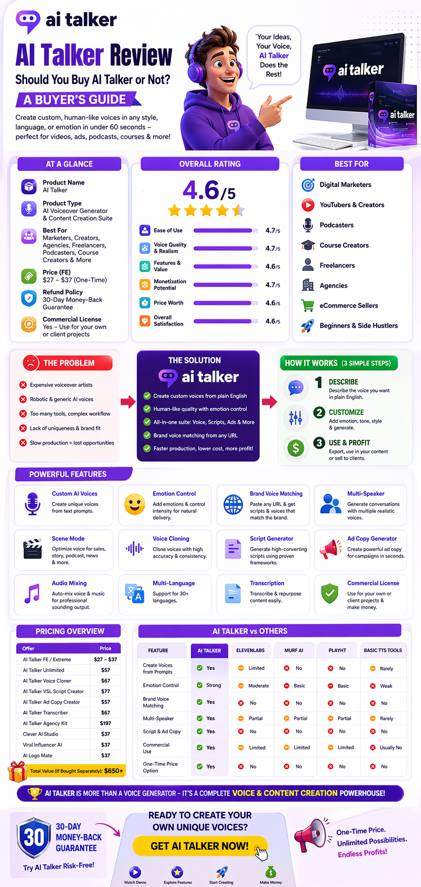 AI Talker Review